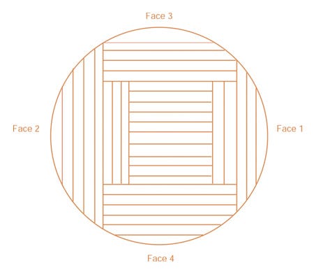 Grade Sawing